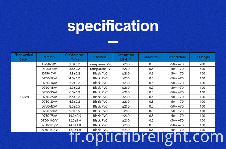 Strands Fibre Optic Cable